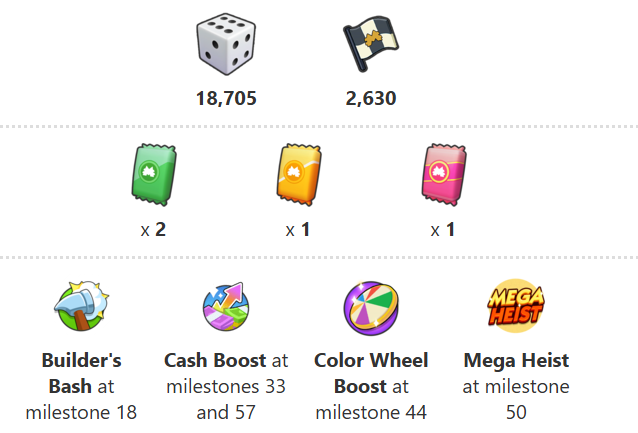 Monopoly GO: Highway To Fame Rewards And Milestones (Mar 23-25)